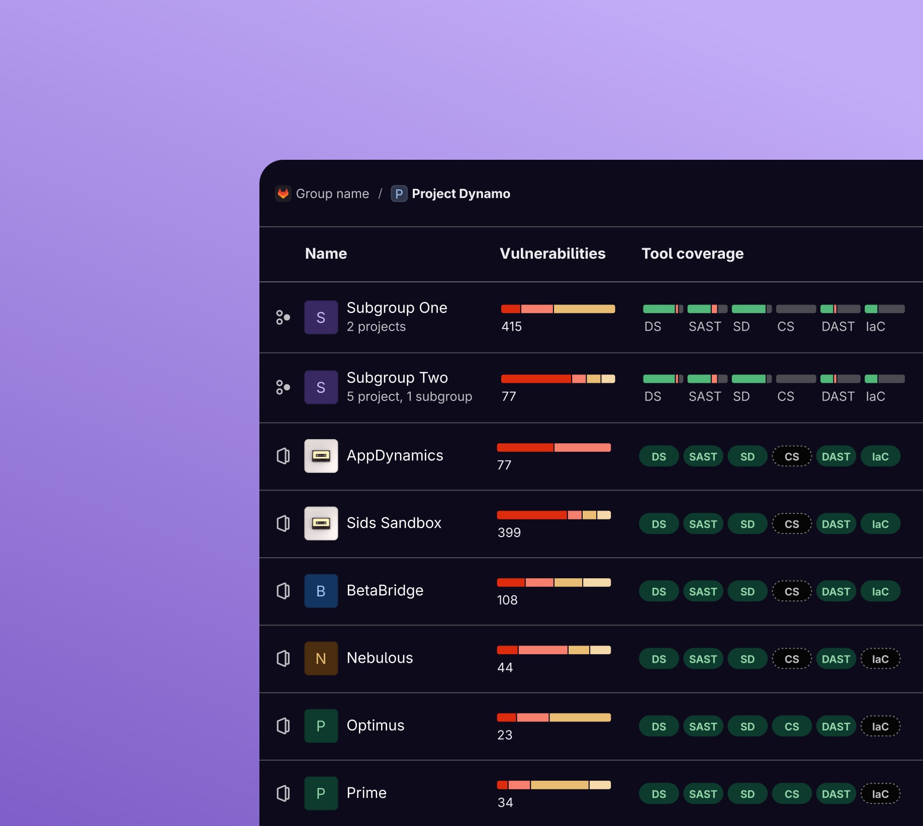 Product screenshot of the Vulnerability report dashboard, showing ranges of issue severities
